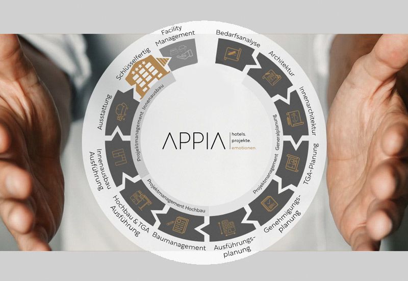 Appia begleitet Sie von der Bedarfsanalyse bis zur schlüsselfertigen Hotelübergabe